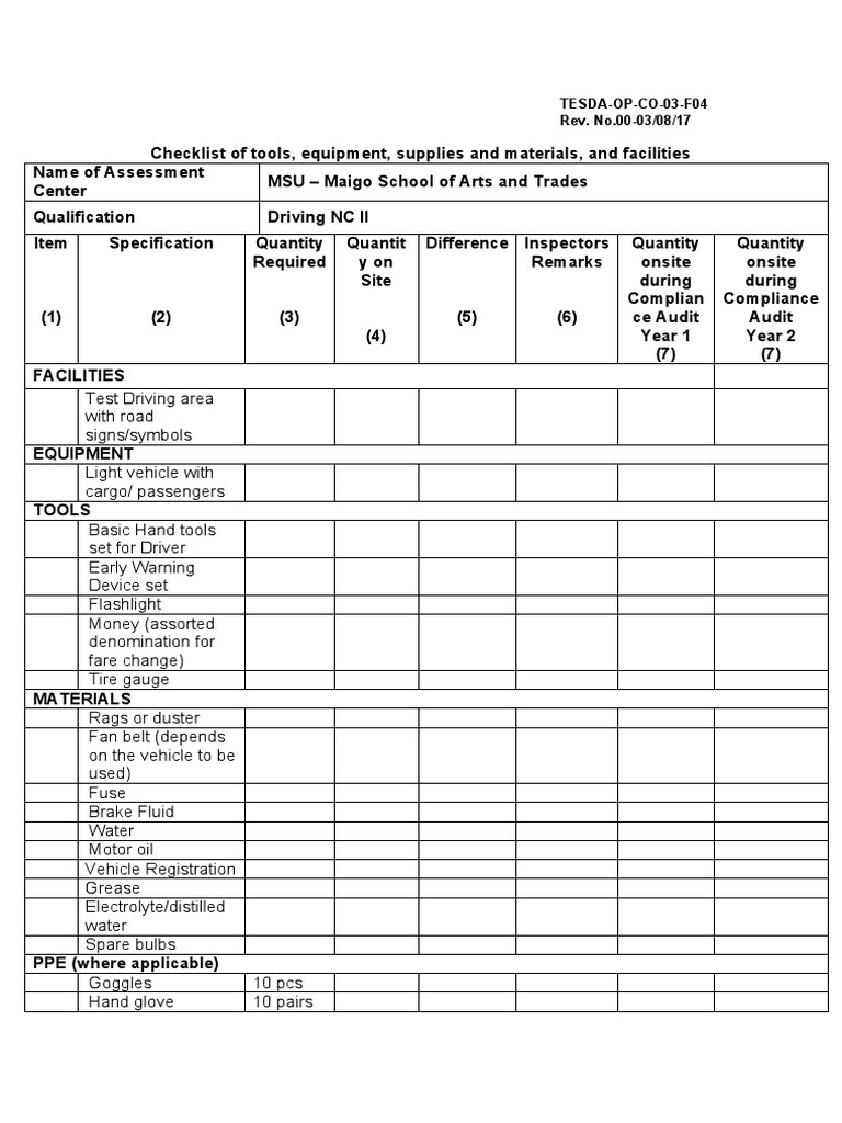 Driving NC II Compliance Checklist | PDF | Vehicles | Transport