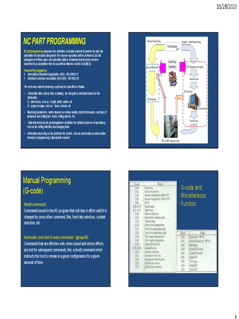 NC Part Programming: Manual Programming (G-Code) | PDF | Numerical ...