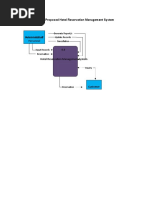 Download Context Diagram of Proposed Hotel Reservation Management System by Jeff Montalla SN51086385 doc pdf