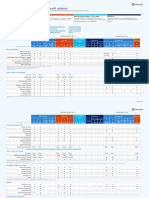 Modern Work Plan Comparison - Enterprise US ERP