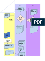 Materi Keuangan_Proses Pencairan Dana_2