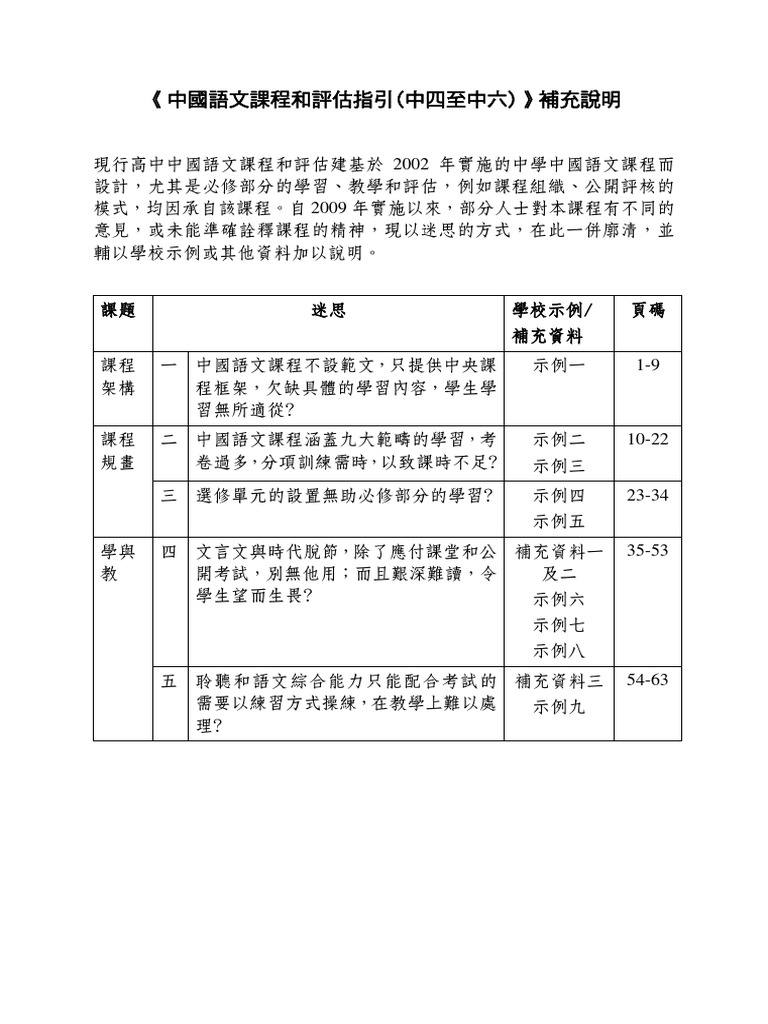 Supp Notes Chi Lang Cle Pdf