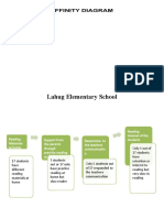 AFFINITY DIAGRAM