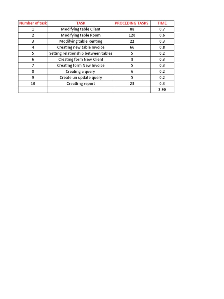 Number of Task Task Proceding Tasks Time | PDF
