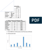 Kim Statistics Turorial Answers