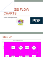 Process Flow Charts: Webcash Application