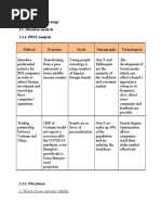 3.1.1. PEST Analysis: 1.marketing Strategy 3.1. Situation Analysis