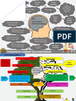 Contoh Mind Mapping