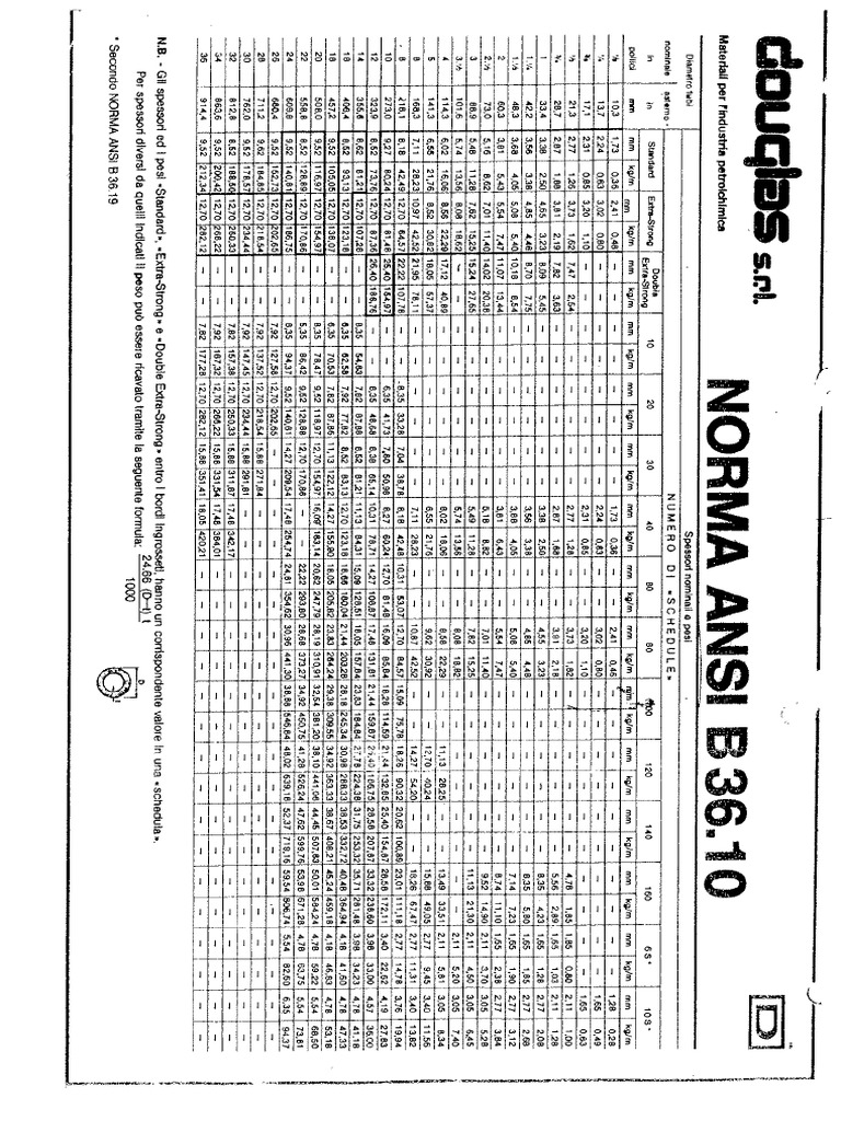 Spessori tubi norma ansi b36 10 pdf