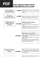 Download TATACARAPENDAFTARANNIKAHbySaifulBahriSN51088483 doc pdf