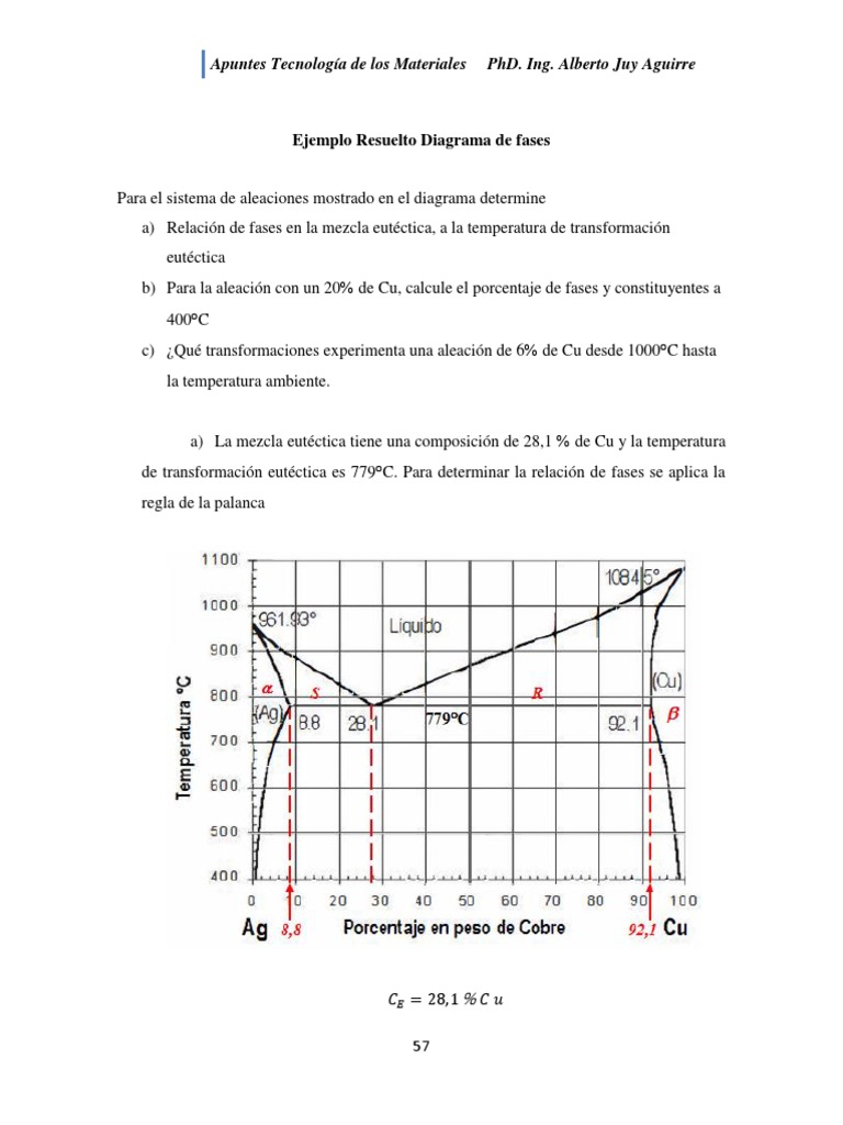 Diagrama de fases en aleaciones de Cu | PDF | Fase (materia) | Congelación