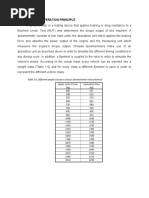 Dynamometer Operation Principle