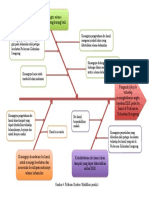 Fishbone Diagram KEK