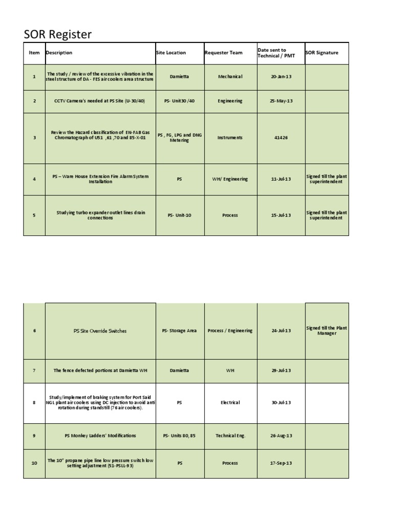 SOR Register for Port Said and Damietta | PDF | Valve | Engineering