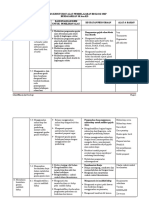 Analisis SK KD Kebutuhan Alat Kinerja Ilmiah Biologi SMP