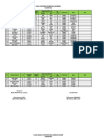 Data Stunting Puskesmas Lameuru TAHUN 2020