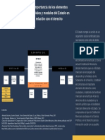 Modalidades Del Derecho