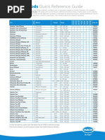 Hach Methods: Quick Reference Guide