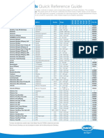 Hach Methods: Quick Reference Guide