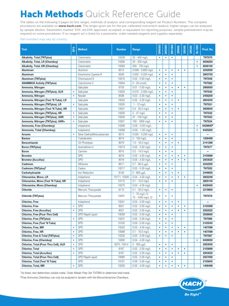 Hach Methods Quick Reference Guide PDF Nitrate Magnesium