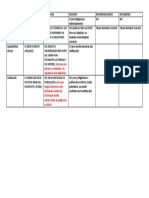 Actos Típicos (Reglamentos, Directivas, Decisiones... )