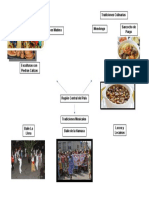 Mapa Mental Sobre Las Tradiciones Musicales, Culinarias y Artesania de La Region Central Del Pais. Jesus Daniel Carrasquero Lugo 1er Año