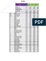 Lista de precios de productos GLOBOS - CLIENTES