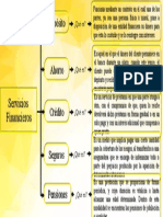 Mapa Conceptual Servicios Financieros