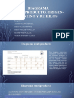 Diagrama Multiproducto, Origen-Destino y de Hilos