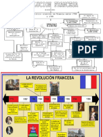 Ficha Resumen Revolución Francesa