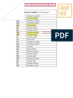 Sulfites - Sulfitos en Idiomas de Ue