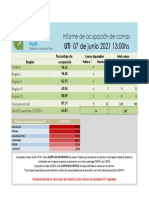 Informe Diario UTI - 07!06!2021-13hs