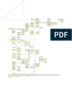 Ambari Database Er Diagram