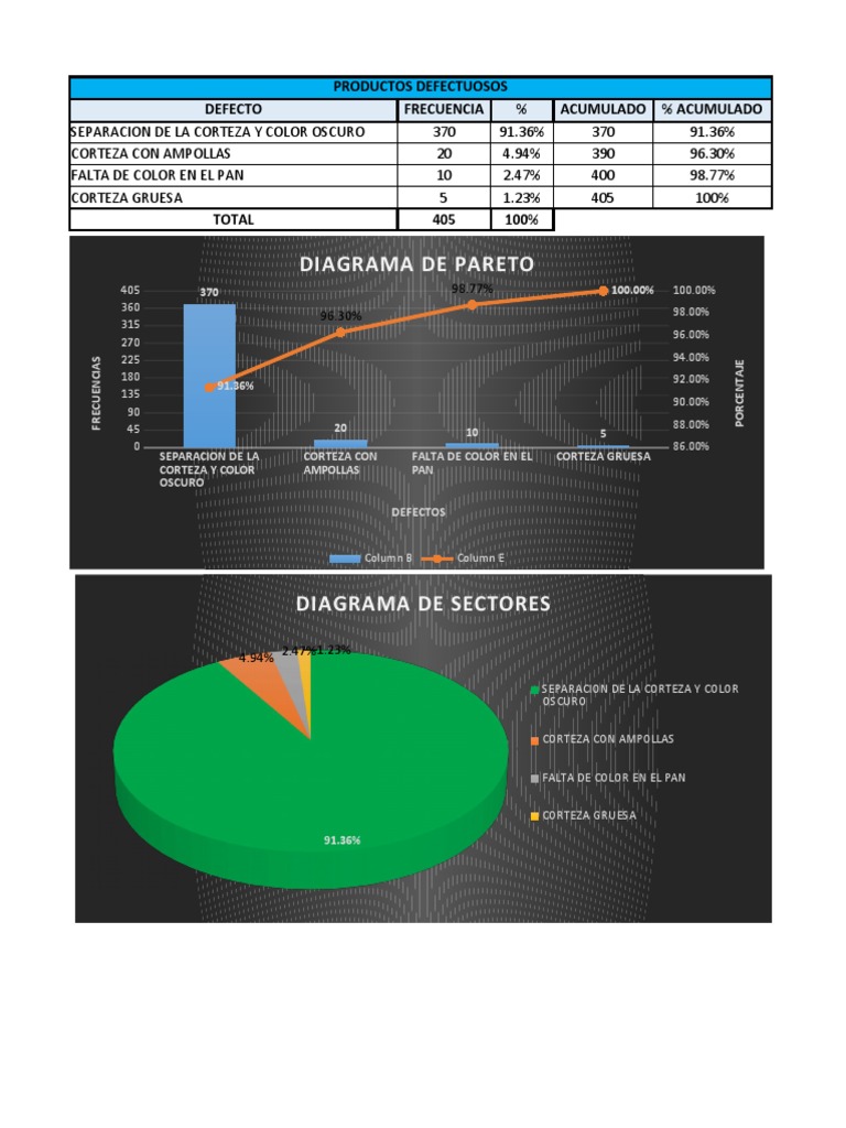 Análisis de Productos Defectuosos | PDF