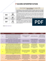 Toelf Itp: Score Interpretation