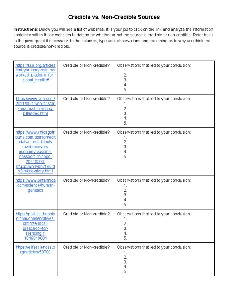 Credible Vs | PDF | Observation | Science