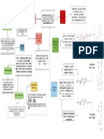 Mapa Conceptual Derivación