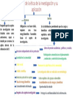 Principios de la ética de la investigación