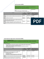 Aligning Assessment With IB - Proposed Policy Revisions