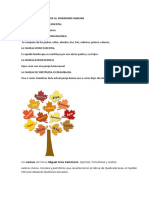 Cuadro Comparativo de La Diversidad Familiar