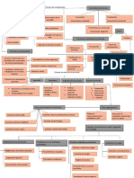 Mapa Conceptual Proceso de Reclutamiento