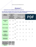 CB71 Eurocode5