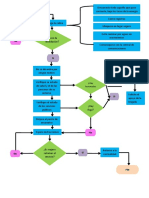 Diagramas de Flujo