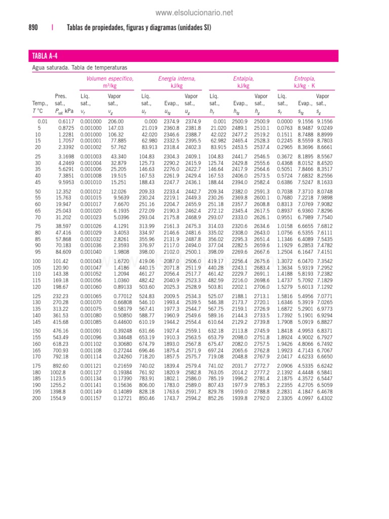 Tablas A4 - A6 | PDF