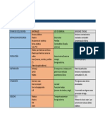 Matriz MET