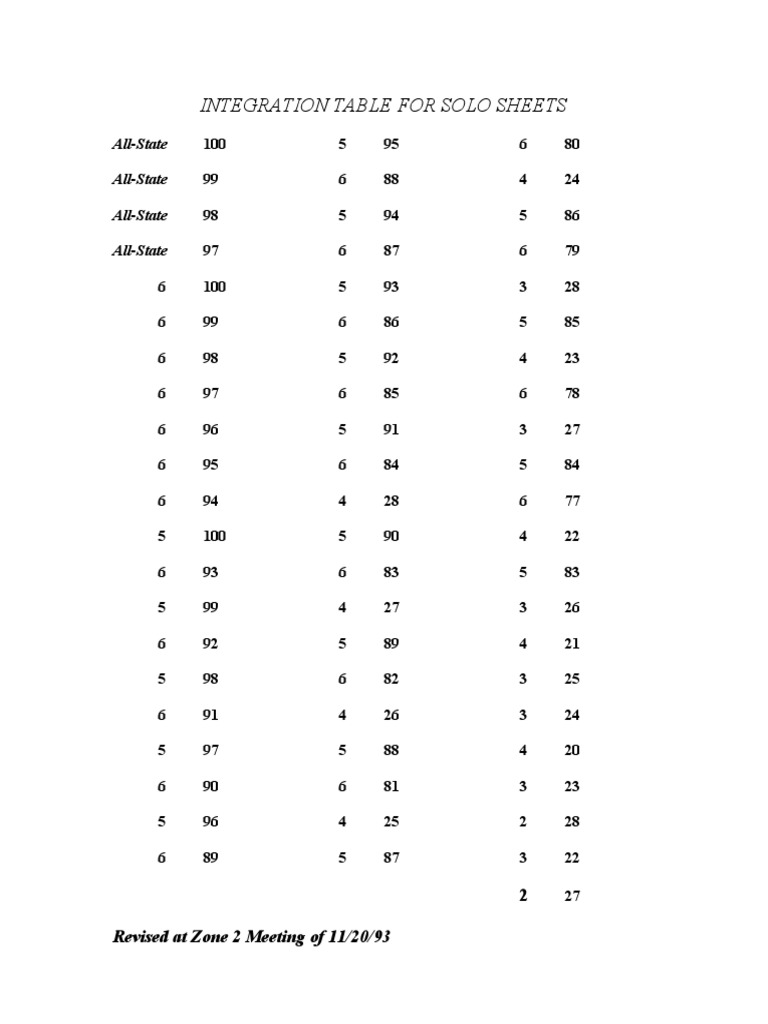 Solo Sheets Integration Table Data | PDF
