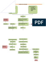 Mind Mapping Colik Abdomen