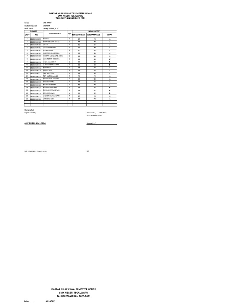 Daftar Nilai Rapot Kls XII APHP Mapel PODHP, PHPT | PDF