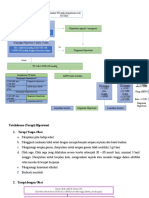 Modul Farmasi Hipertensi