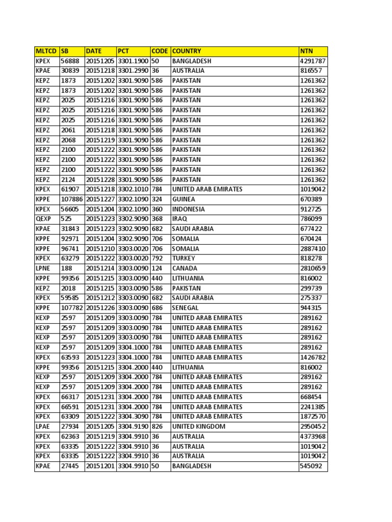 MLTCD SB Date PCT Code Country NTN | PDF | Cosmetics | Skin Care